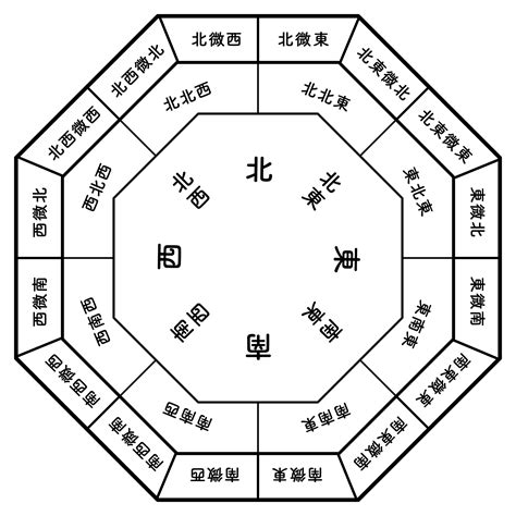 方位 色 風水